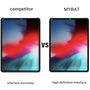 MyBat Tempered Glass Screen Protector for Apple iPad Pro 12.9 (2018) (A1876,A1895,A1983,A2014)/iPad Pro 12.9 (2020) / iPad Pro 12.9 (2021) / iPad Pro 12.9 (2022) - Clear - IPADPRO129LCDSCPR90-4.jpg