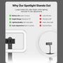 MyBat Pro Spotlight Tripod Aluminum Alloy Stand with LED Light - Black - RCLSEL028-13.jpg